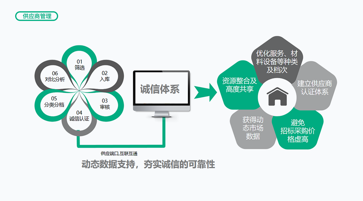 MS - ��ʨ����ᡤ�ٷ�(�й�)