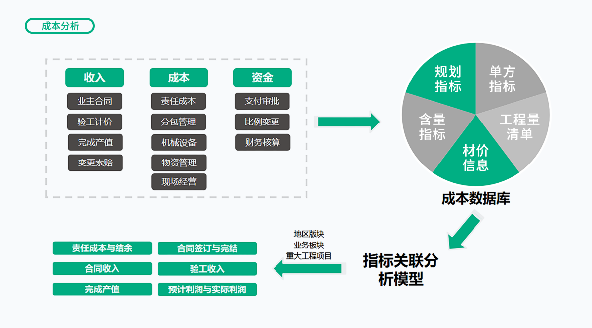 MS - ��ʨ����ᡤ�ٷ�(�й�)