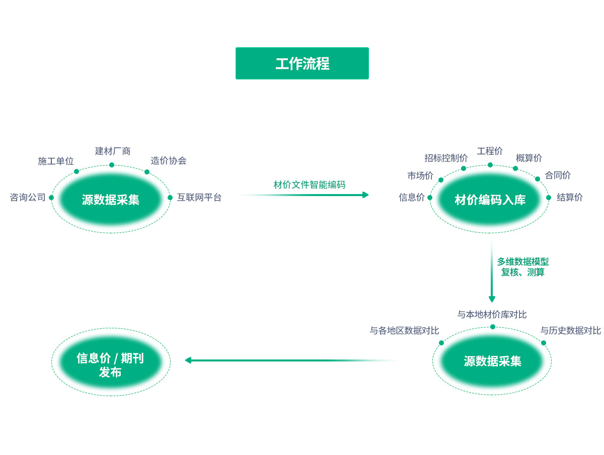 MS - ��ʨ����ᡤ�ٷ�(�й�)