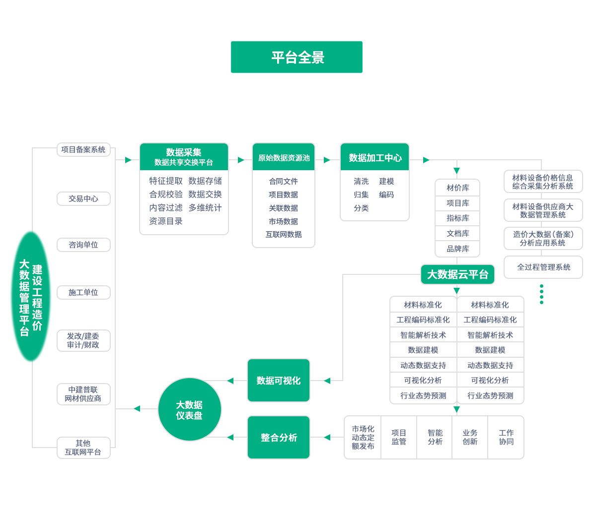 MS - ��ʨ����ᡤ�ٷ�(�й�)