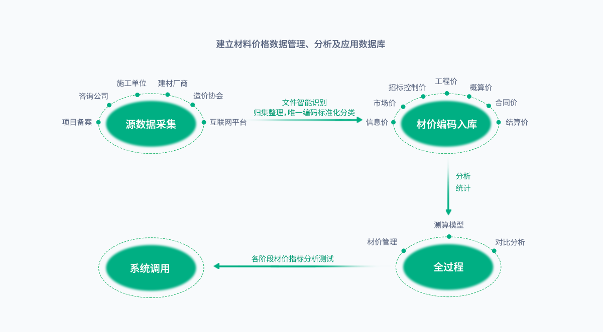 MS - ��ʨ����ᡤ�ٷ�(�й�)