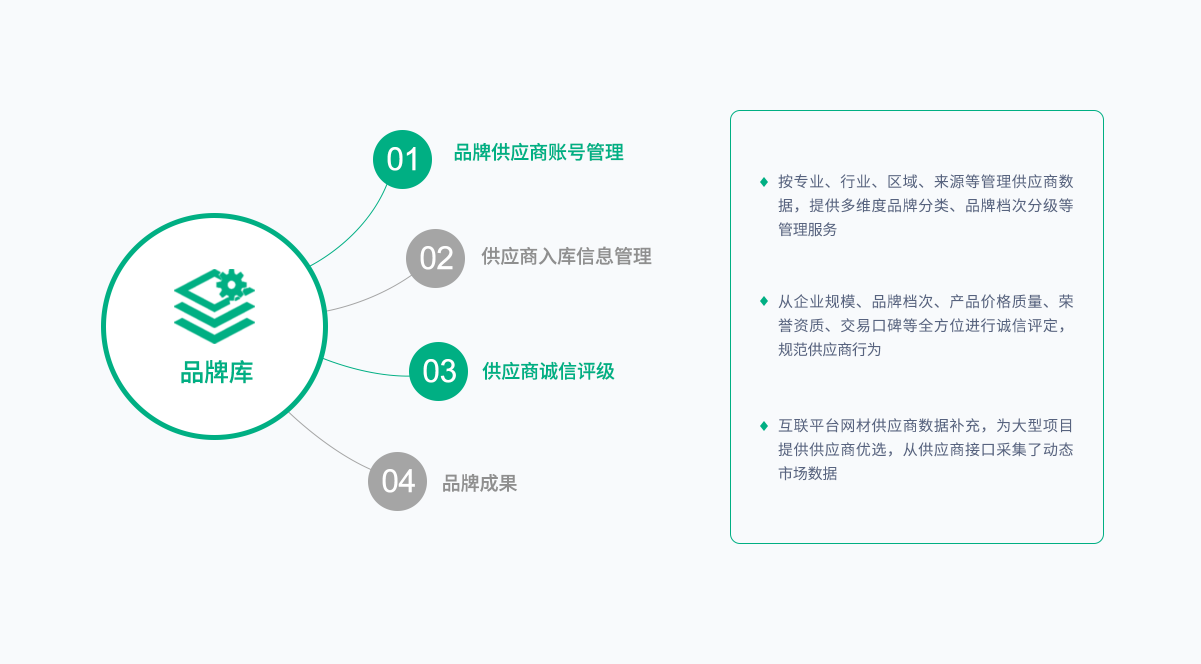 MS - ��ʨ����ᡤ�ٷ�(�й�)