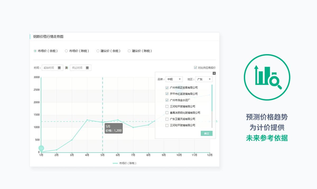 MS - ��ʨ����ᡤ�ٷ�(�й�)