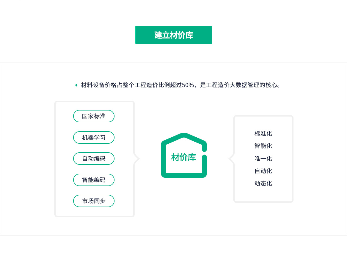 MS - ��ʨ����ᡤ�ٷ�(�й�)