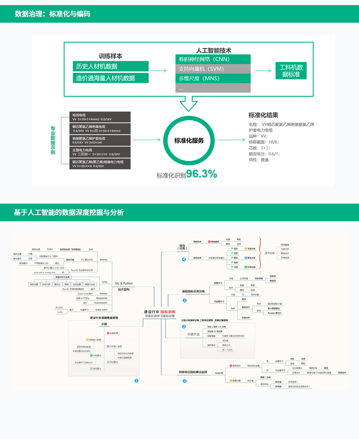 MS - ��ʨ����ᡤ�ٷ�(�й�)